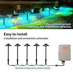 24v led landscape flood lights